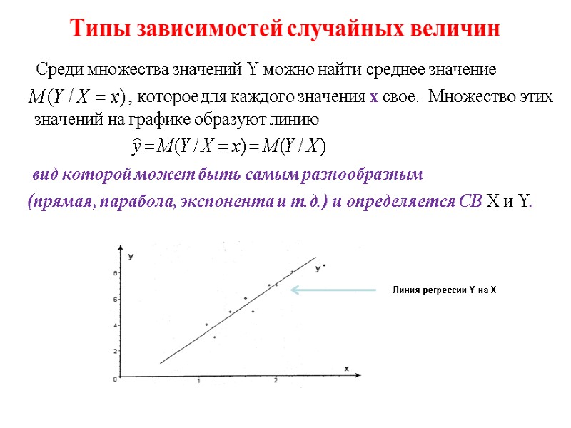 Типы зависимостей случайных величин      Среди множества значений Y можно